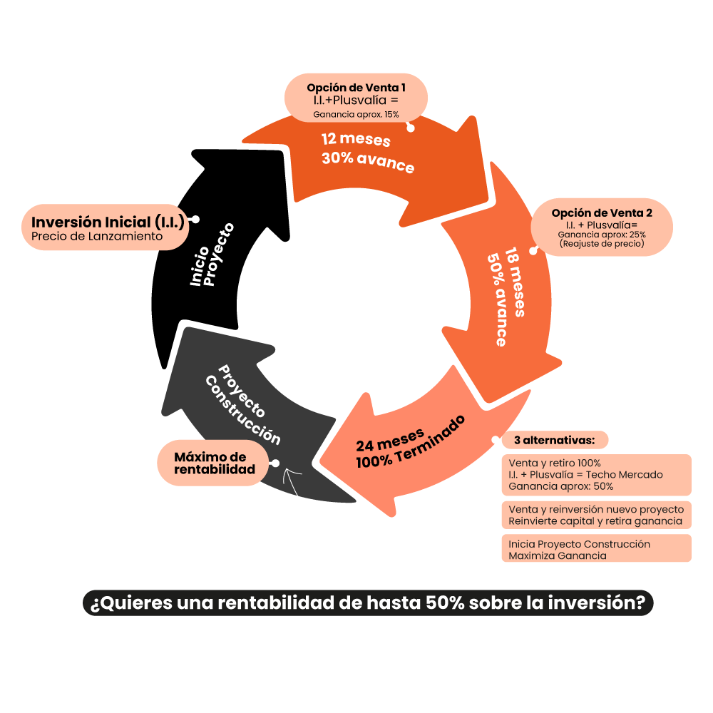 Modelo de Negocio Sur Axis
